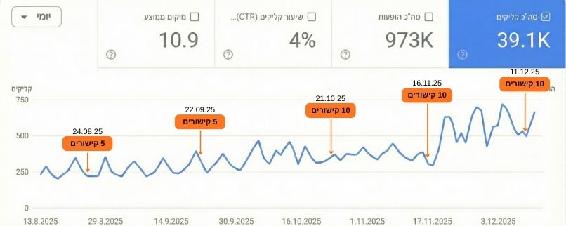 חנות איקומרס